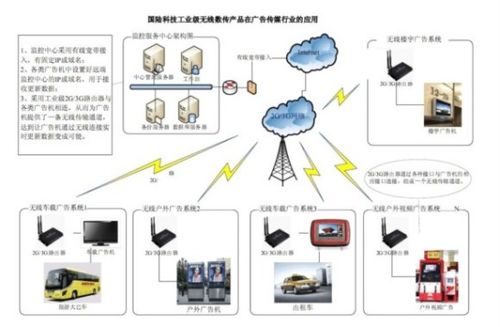 高格欣科技網絡版信息發布系統 以豐富功能與強大適配能力賦能大規模動態場景